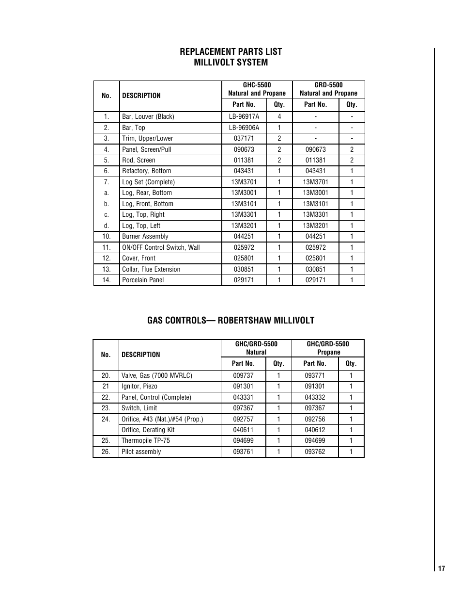 TOA Electronics P0055-DRG User Manual | Page 17 / 20