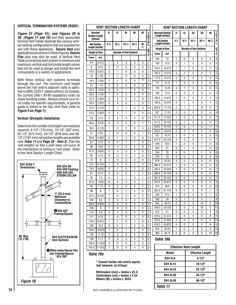 Table 11, Effective vent length | TOA Electronics SSDV-3328 User Manual | Page 14 / 36