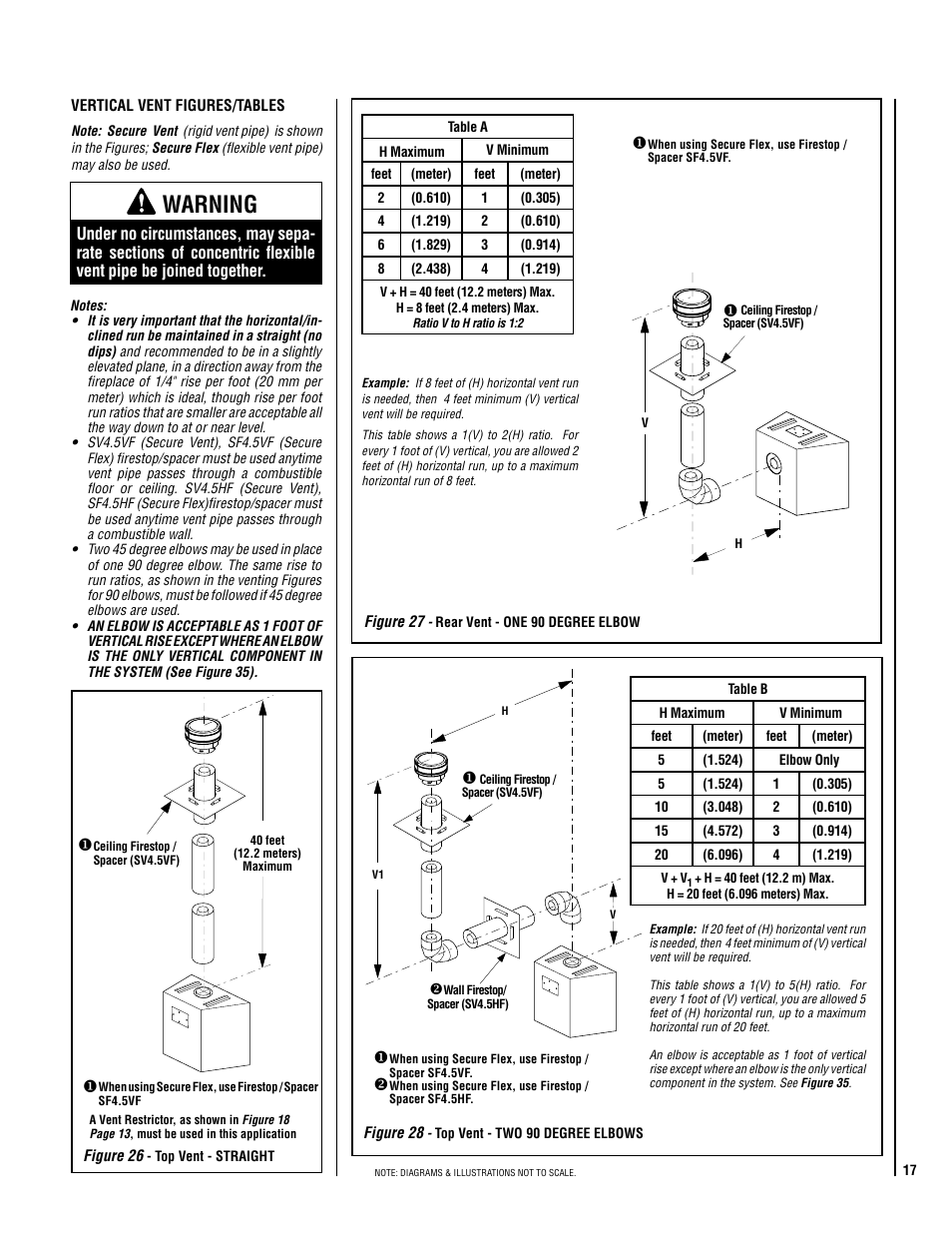 Warning | TOA Electronics SSDV-3328 User Manual | Page 17 / 36
