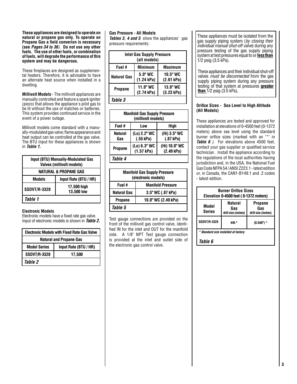 TOA Electronics SSDV-3328 User Manual | Page 3 / 36