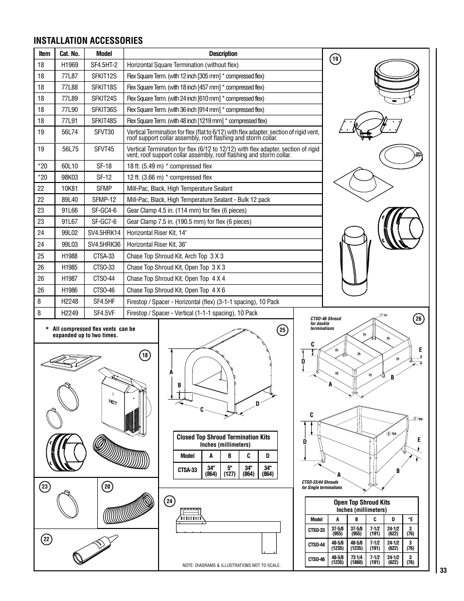 Installation accessories | TOA Electronics SSDV-3328 User Manual | Page 33 / 36