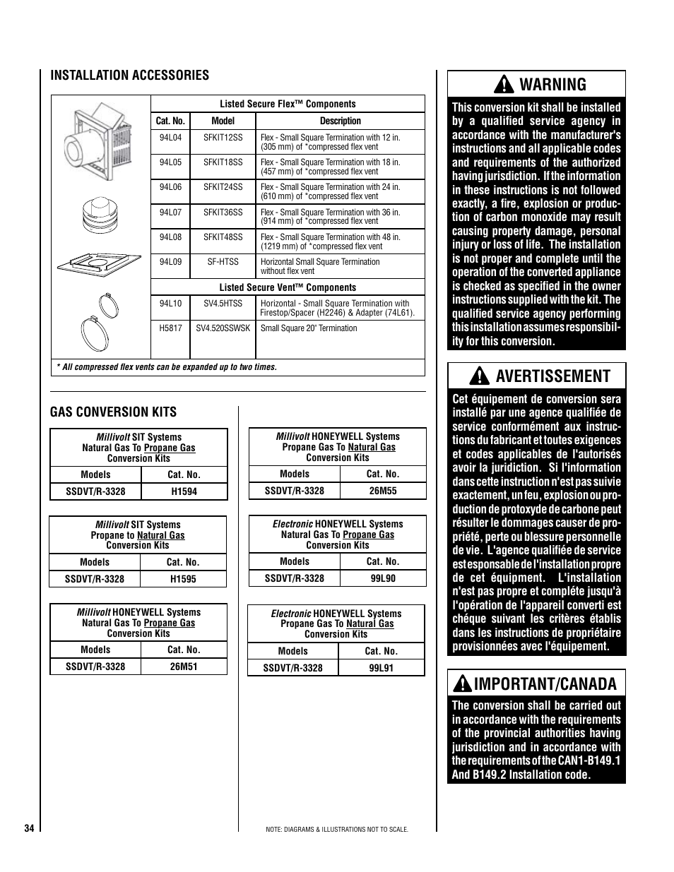 Important/canada, Warning, Avertissement | TOA Electronics SSDV-3328 User Manual | Page 34 / 36