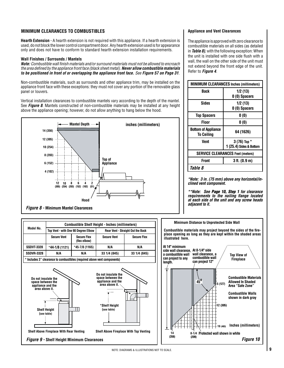 TOA Electronics SSDV-3328 User Manual | Page 9 / 36