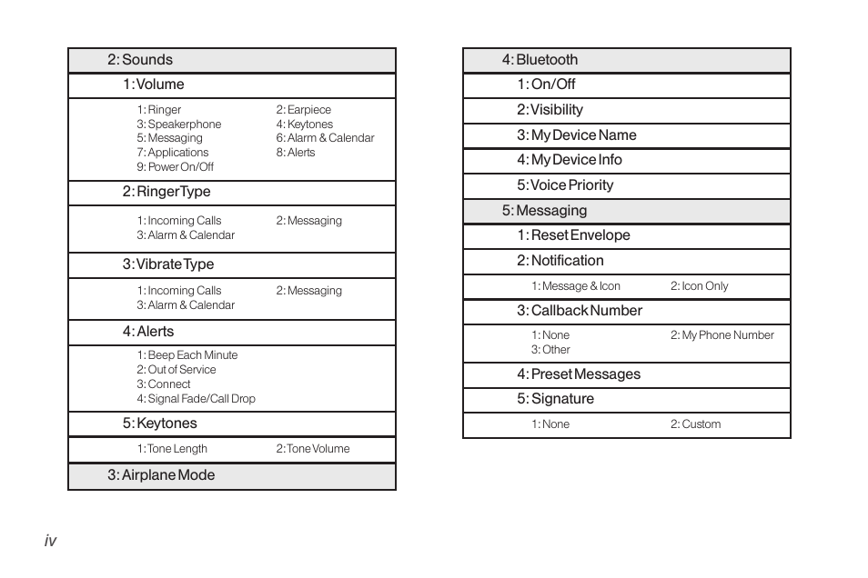 TOA Electronics LG LX290 User Manual | Page 10 / 141