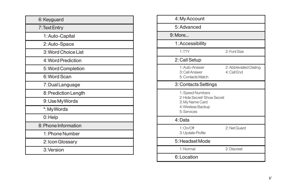 TOA Electronics LG LX290 User Manual | Page 11 / 141