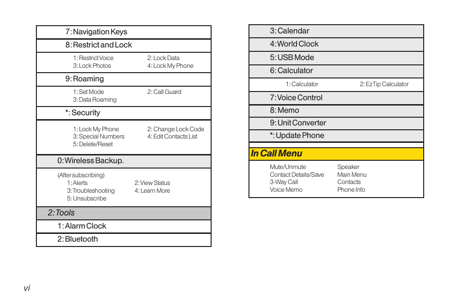TOA Electronics LG LX290 User Manual | Page 12 / 141