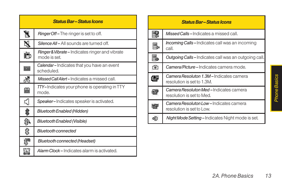 TOA Electronics LG LX290 User Manual | Page 25 / 141