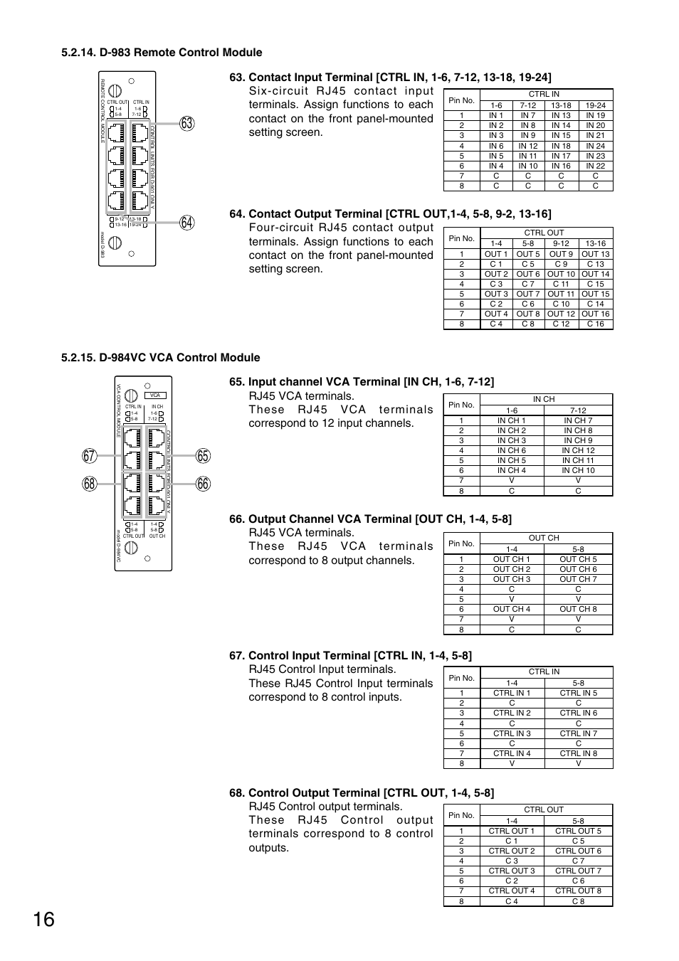 TOA Electronics D-901 User Manual | Page 16 / 94