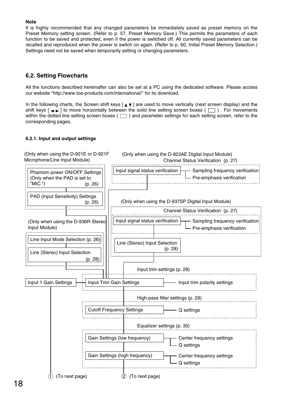 TOA Electronics D-901 User Manual | Page 18 / 94