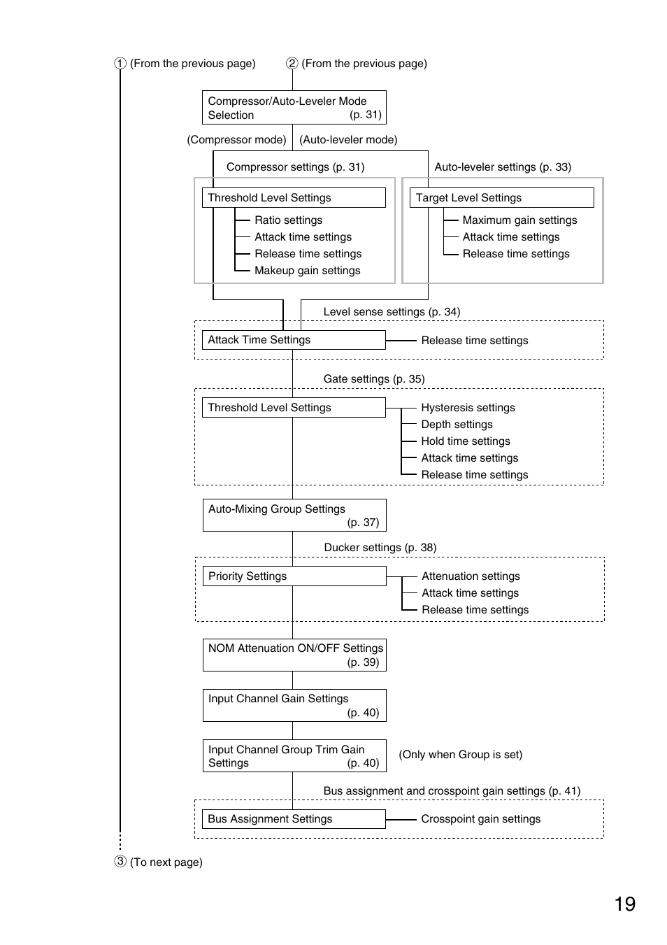 TOA Electronics D-901 User Manual | Page 19 / 94