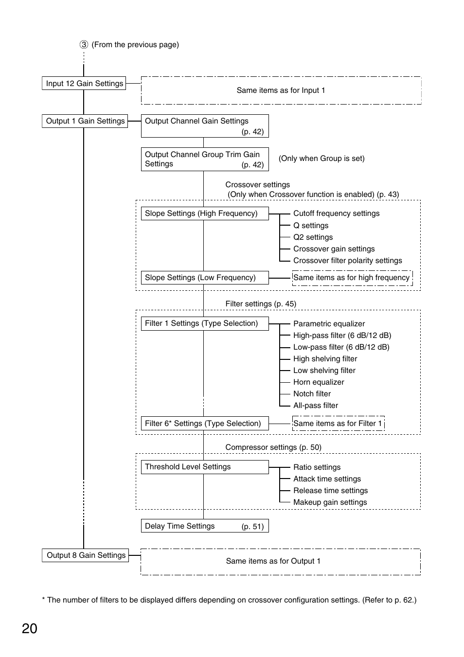 TOA Electronics D-901 User Manual | Page 20 / 94