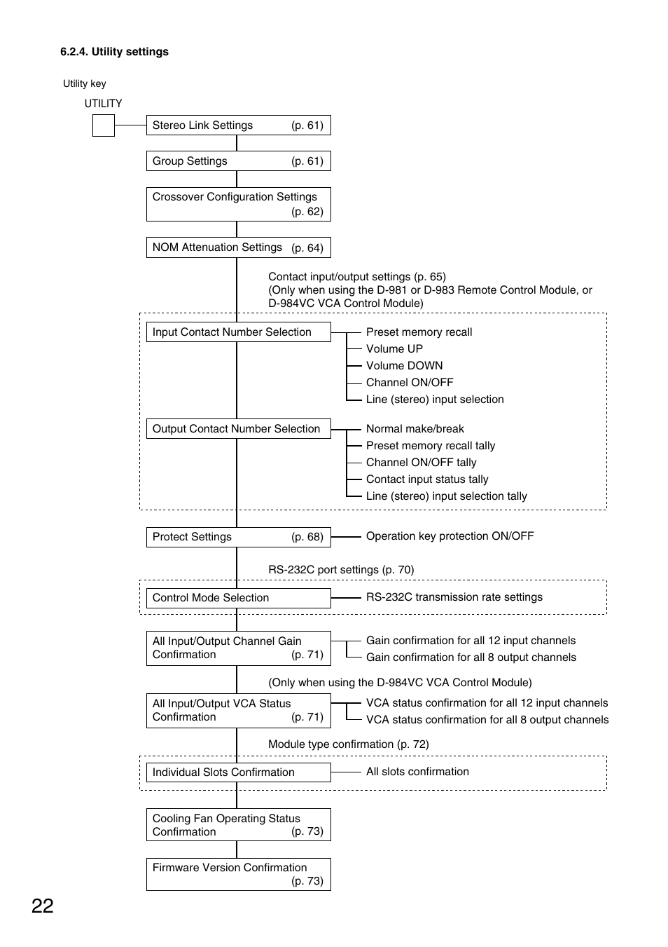 TOA Electronics D-901 User Manual | Page 22 / 94