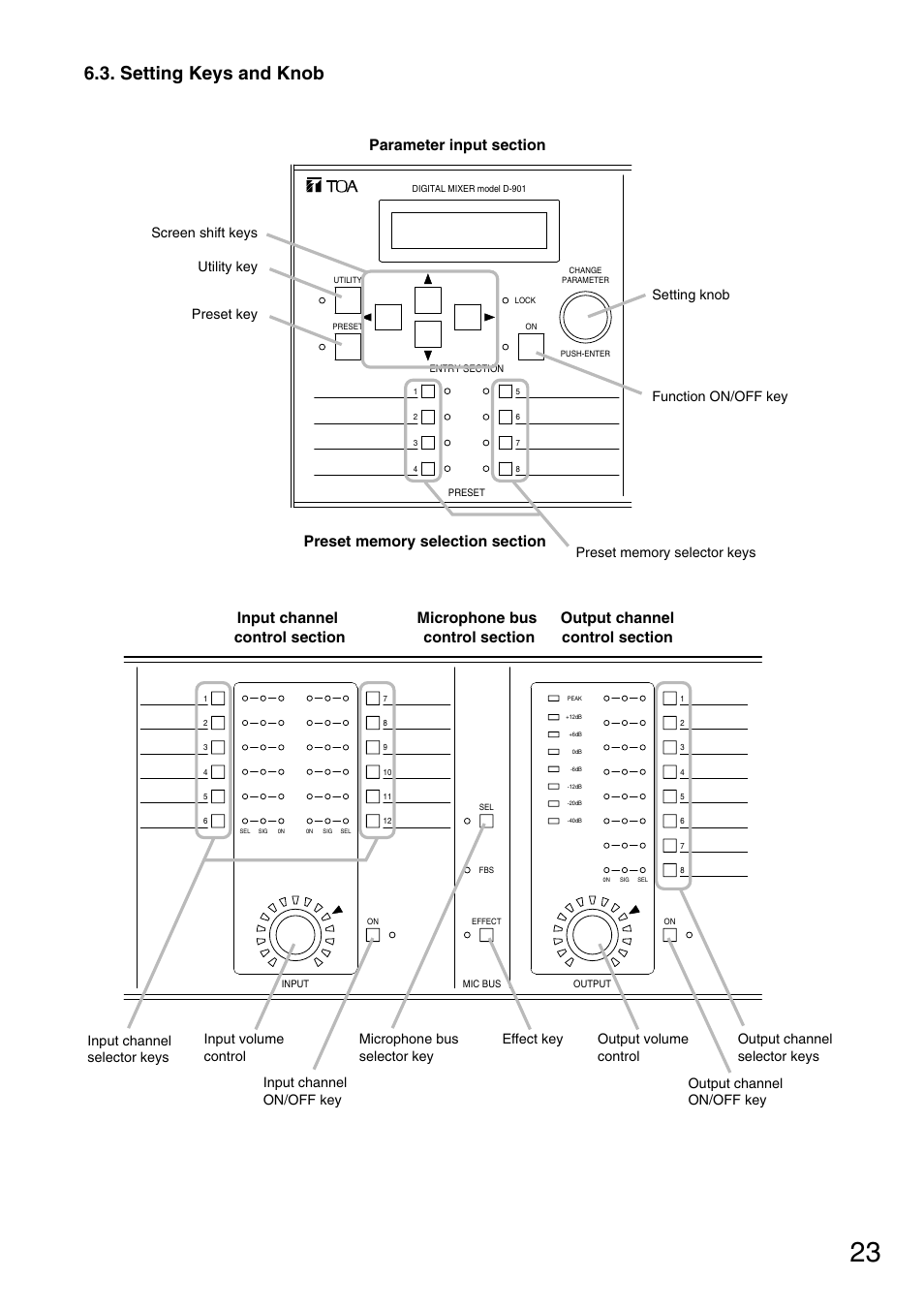 Setting keys and knob, Preset key | TOA Electronics D-901 User Manual | Page 23 / 94