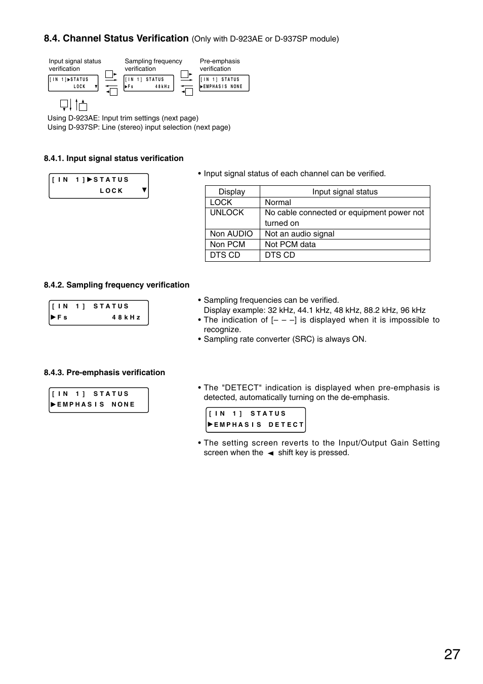 Channel status verification | TOA Electronics D-901 User Manual | Page 27 / 94