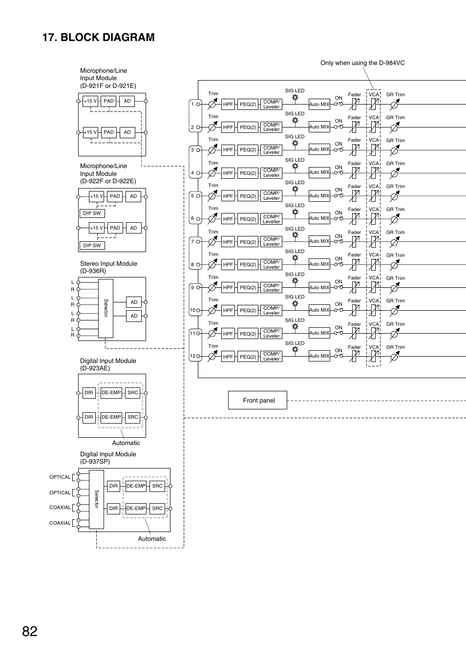 Block diagram | TOA Electronics D-901 User Manual | Page 82 / 94