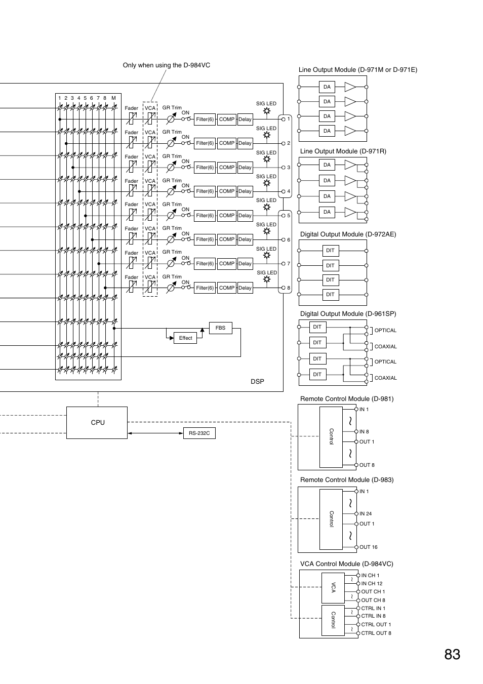 TOA Electronics D-901 User Manual | Page 83 / 94