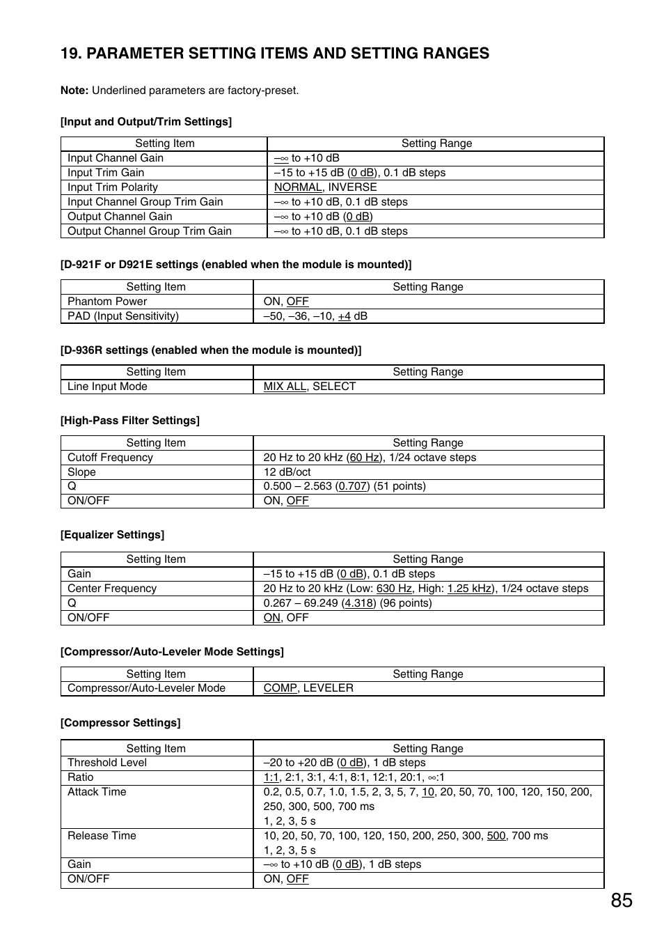 Parameter setting items and setting ranges | TOA Electronics D-901 User Manual | Page 85 / 94