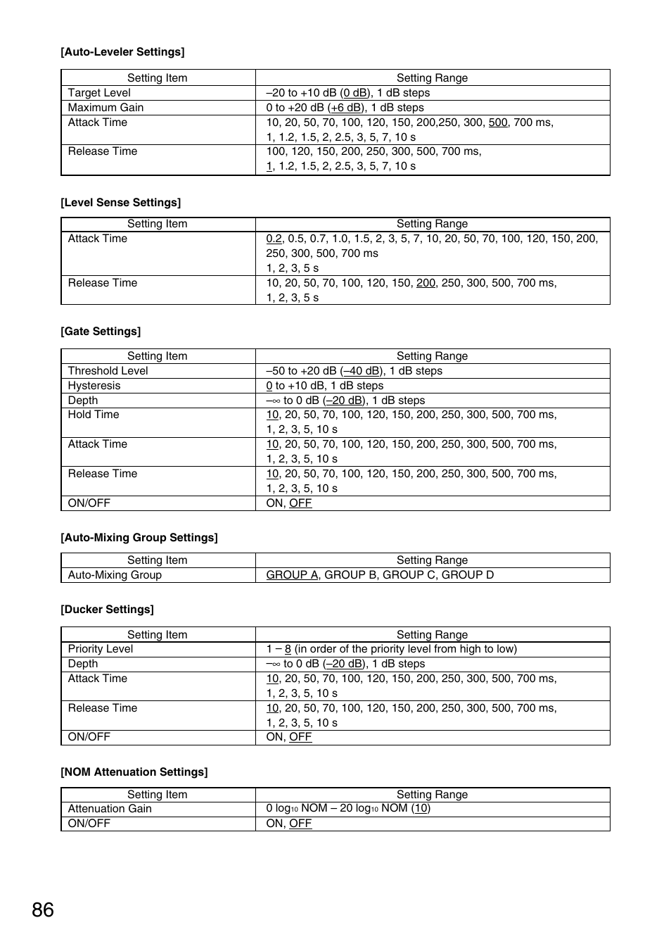 TOA Electronics D-901 User Manual | Page 86 / 94