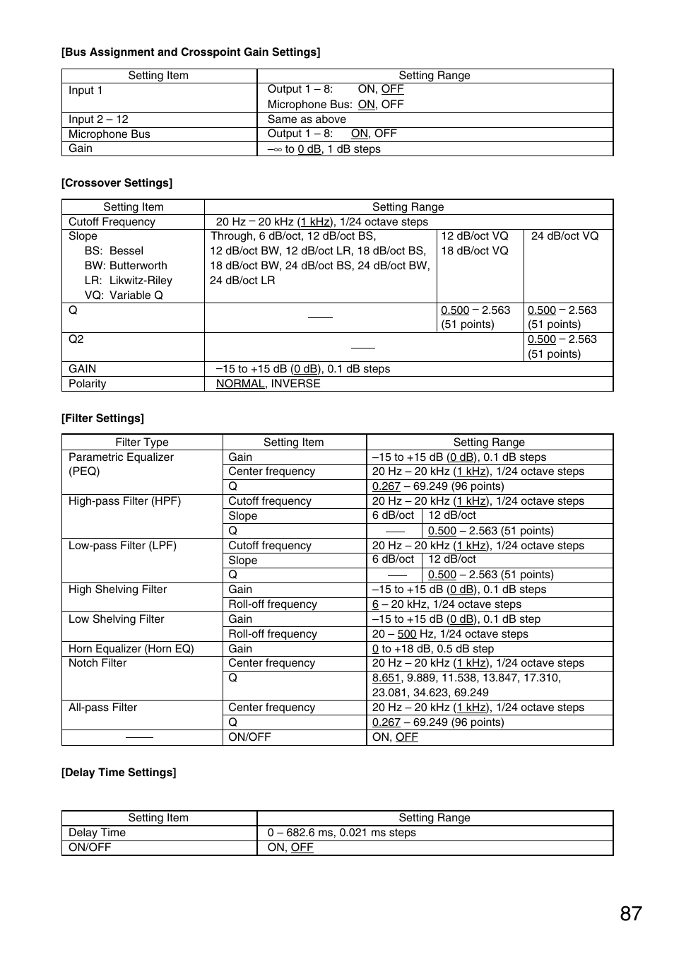 TOA Electronics D-901 User Manual | Page 87 / 94