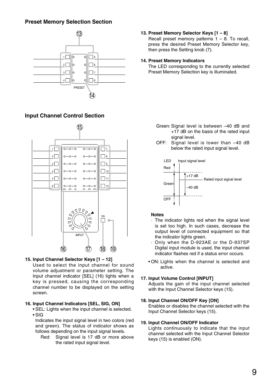 TOA Electronics D-901 User Manual | Page 9 / 94