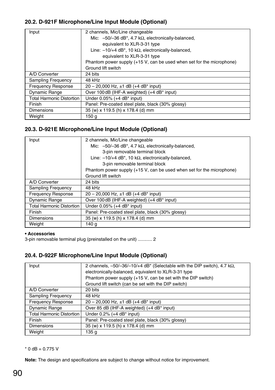 TOA Electronics D-901 User Manual | Page 90 / 94