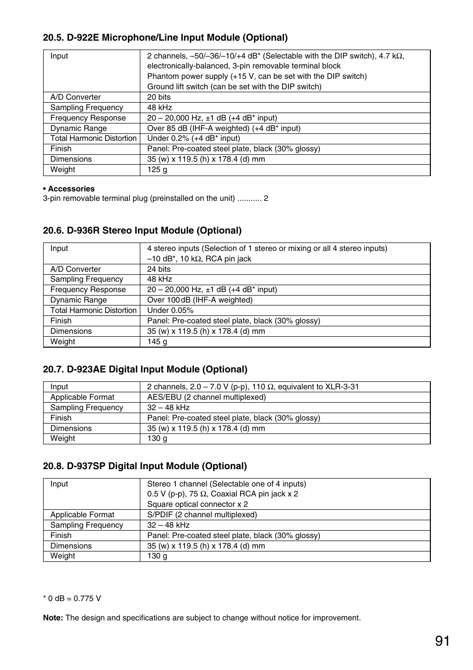 TOA Electronics D-901 User Manual | Page 91 / 94