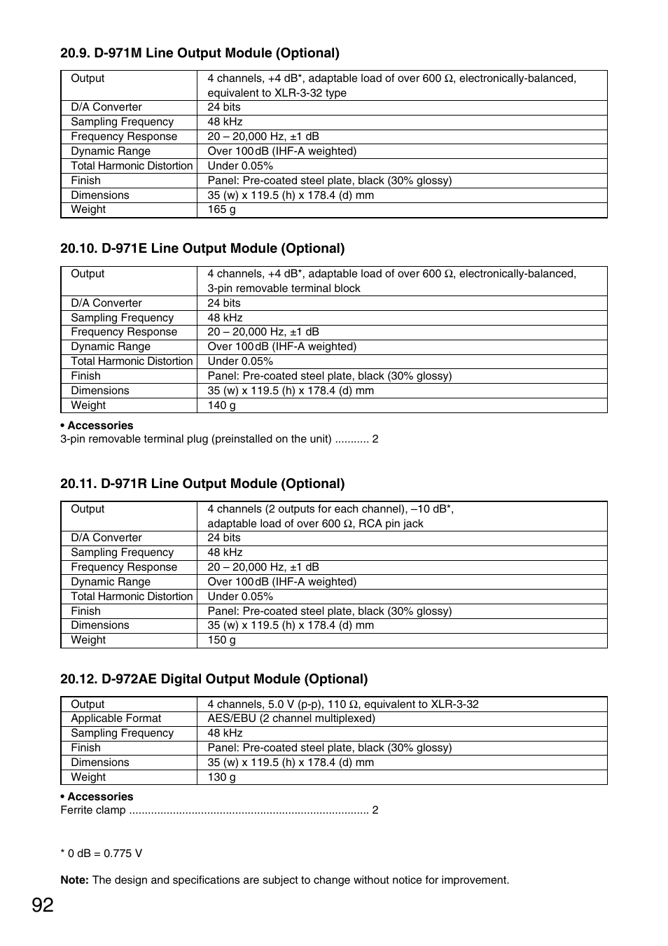 TOA Electronics D-901 User Manual | Page 92 / 94