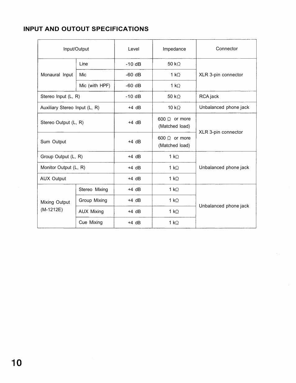 Input and outout specifications | TOA Electronics M-1264 M-1212E User Manual | Page 10 / 16