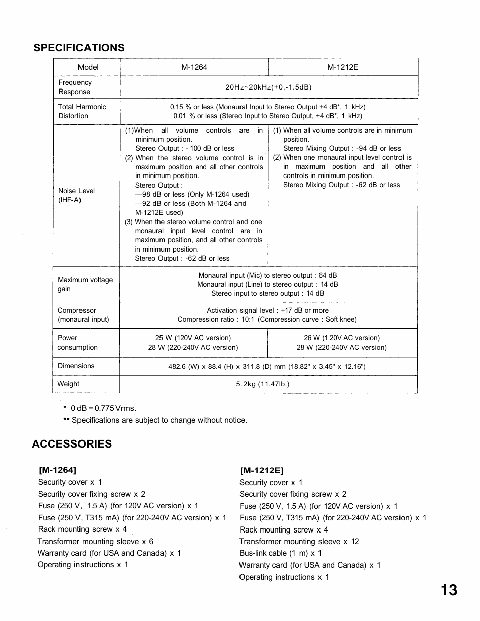 Accessories, Specifications | TOA Electronics M-1264 M-1212E User Manual | Page 13 / 16