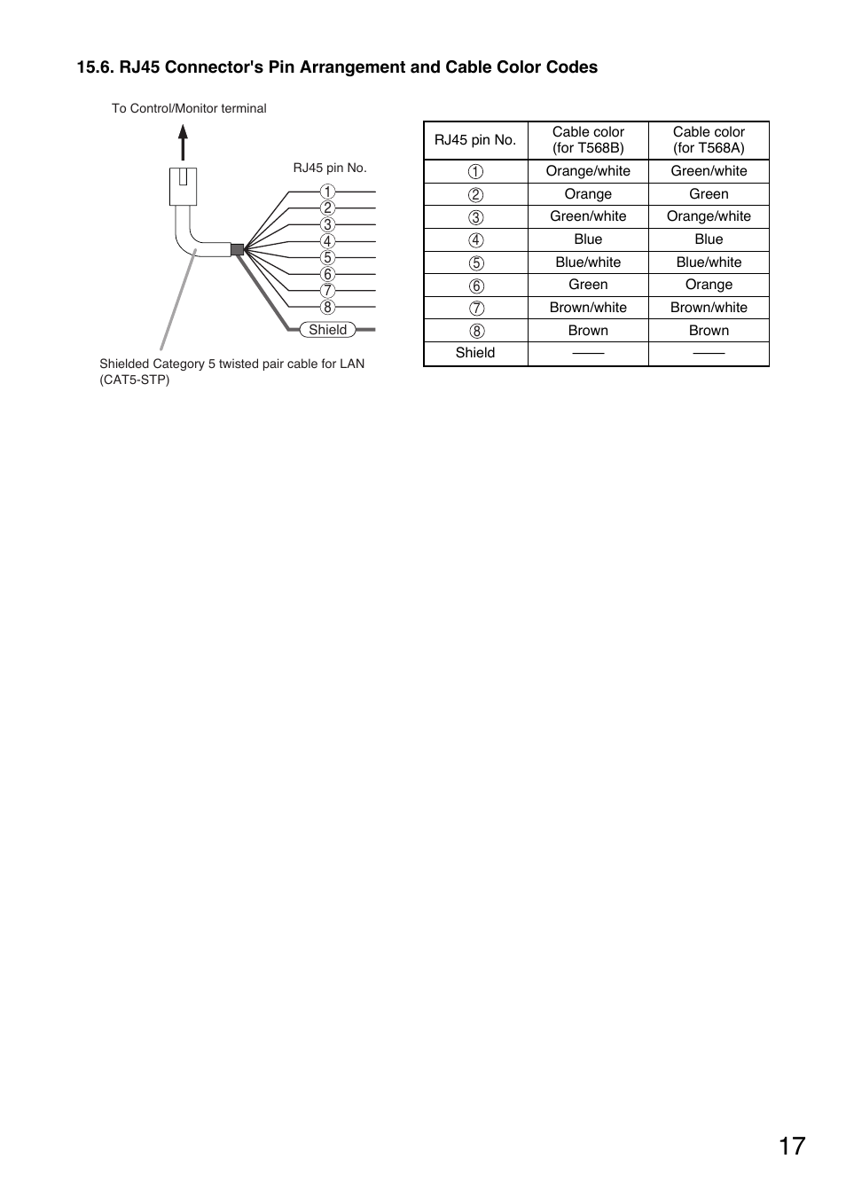 TOA Electronics DA-550F CE User Manual | Page 17 / 20