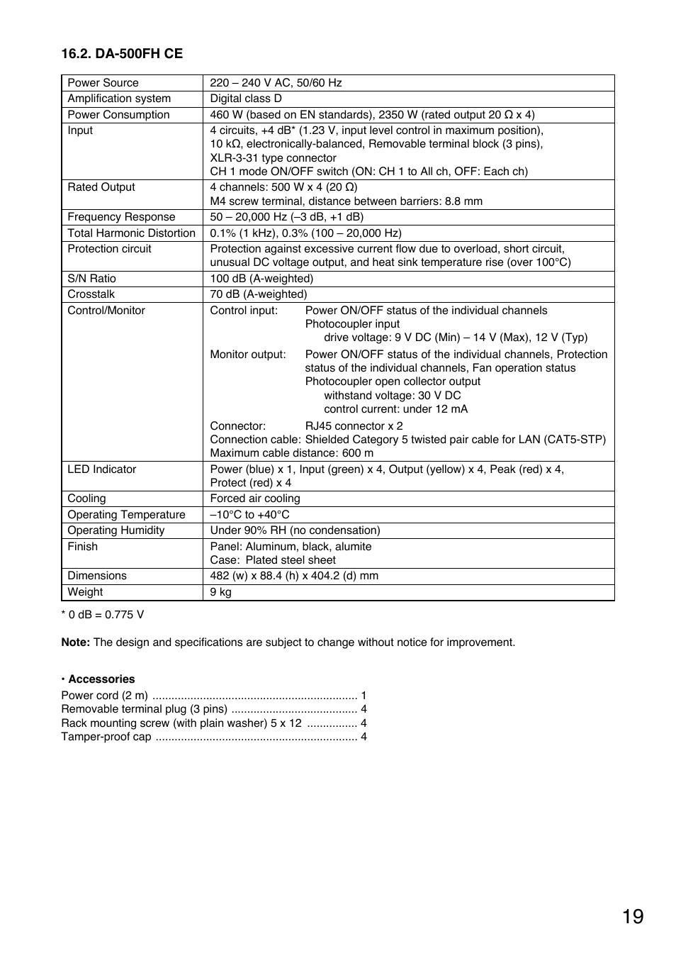 TOA Electronics DA-550F CE User Manual | Page 19 / 20