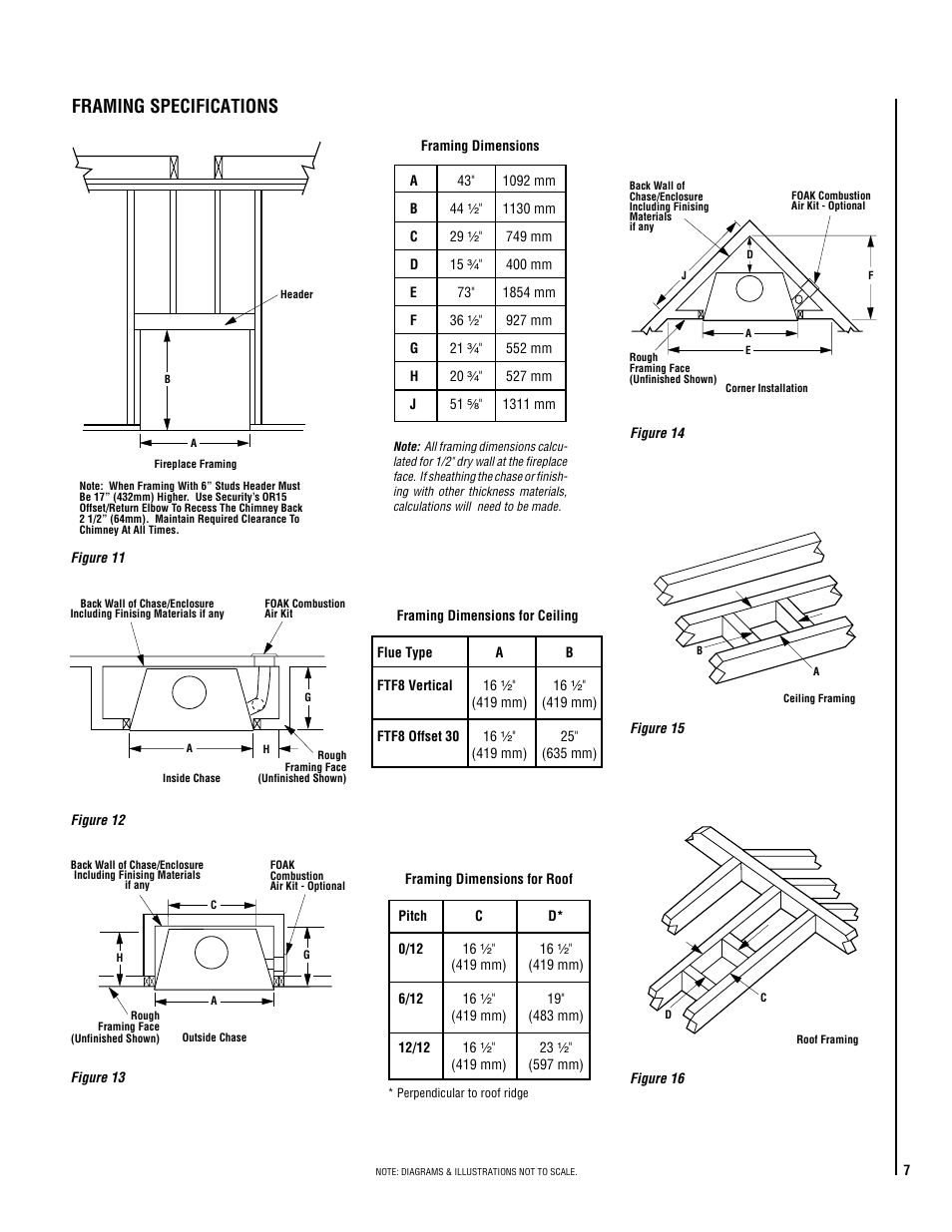 Framing specifications | TOA Electronics CUSTOM SERIES RD-36 User Manual | Page 7 / 20