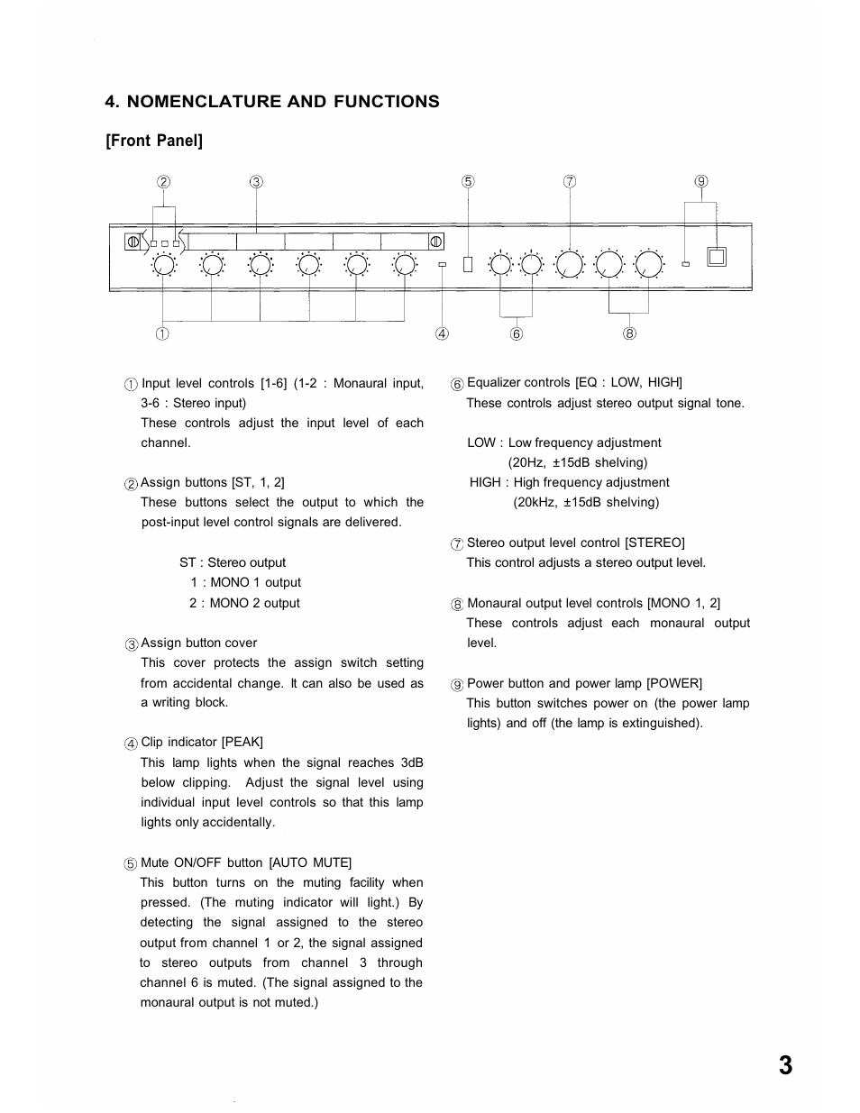 Nomenclature and functions [front panel | TOA Electronics M-243 User Manual | Page 3 / 8