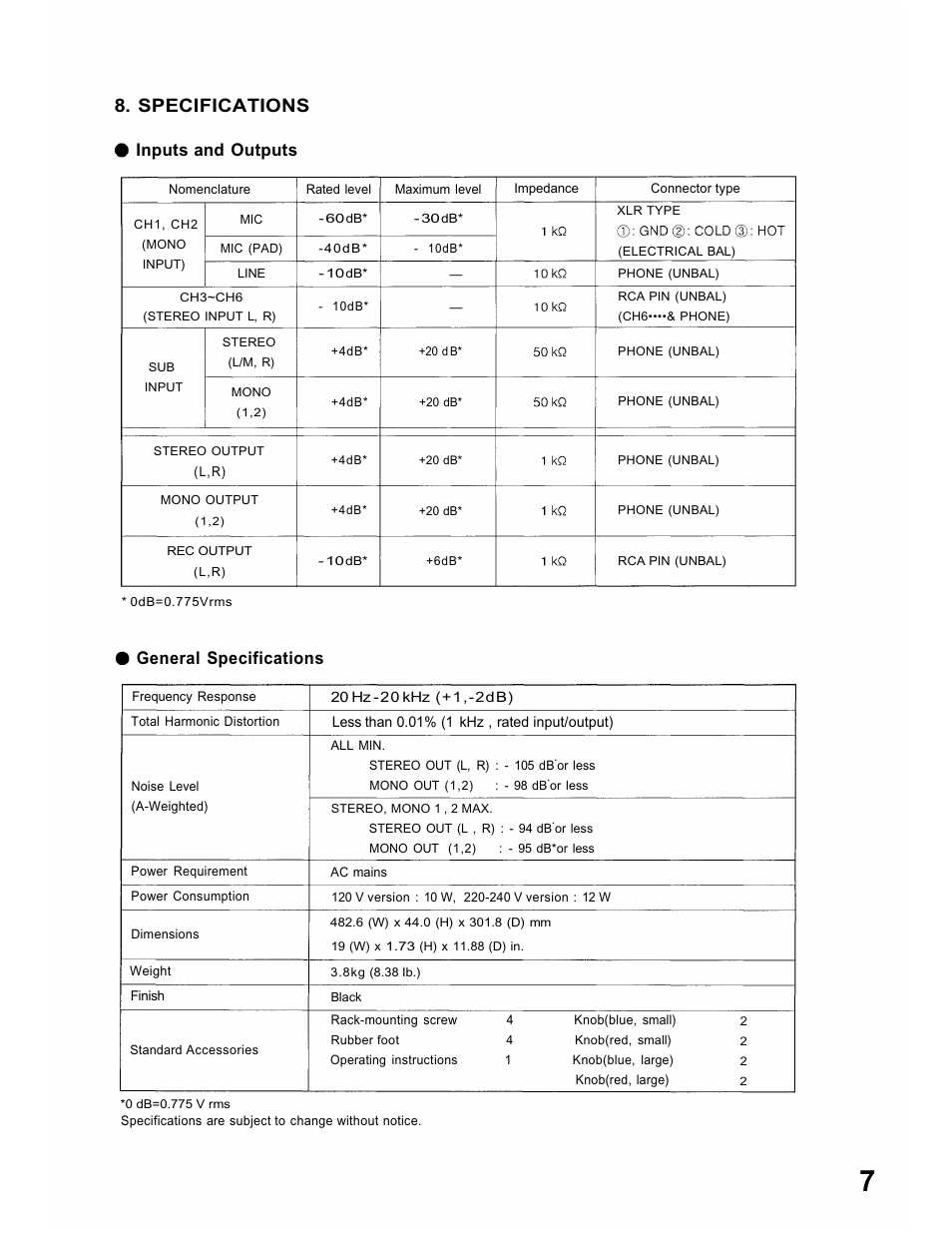 Specifications, Inputs and outputs, General specifications | TOA Electronics M-243 User Manual | Page 7 / 8