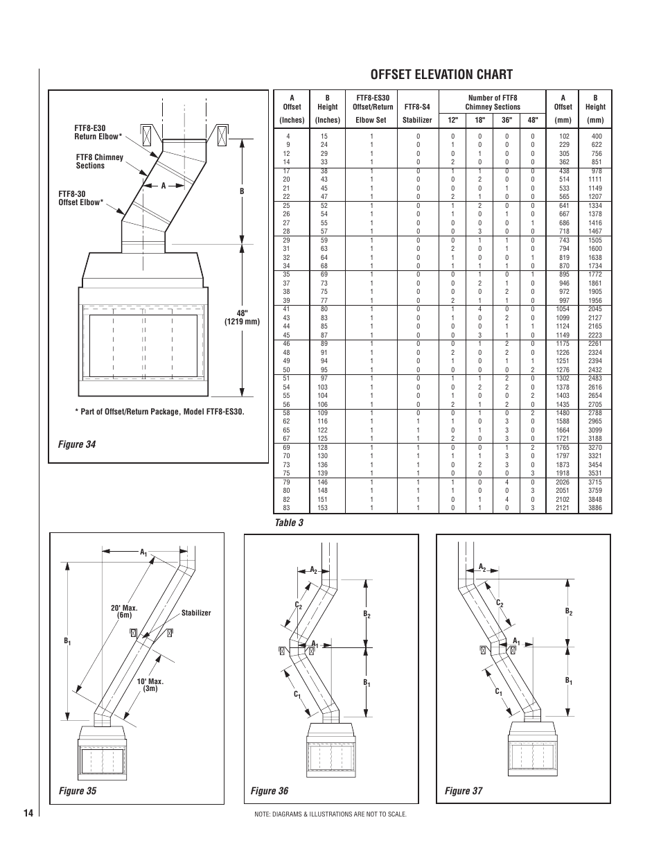 Offset elevation chart, Table 3 | TOA Electronics CST38MH User Manual | Page 14 / 24