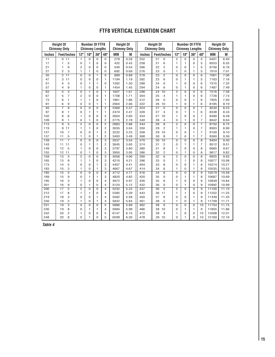 Ftf8 vertical elevation chart, Table 4 | TOA Electronics CST38MH User Manual | Page 15 / 24