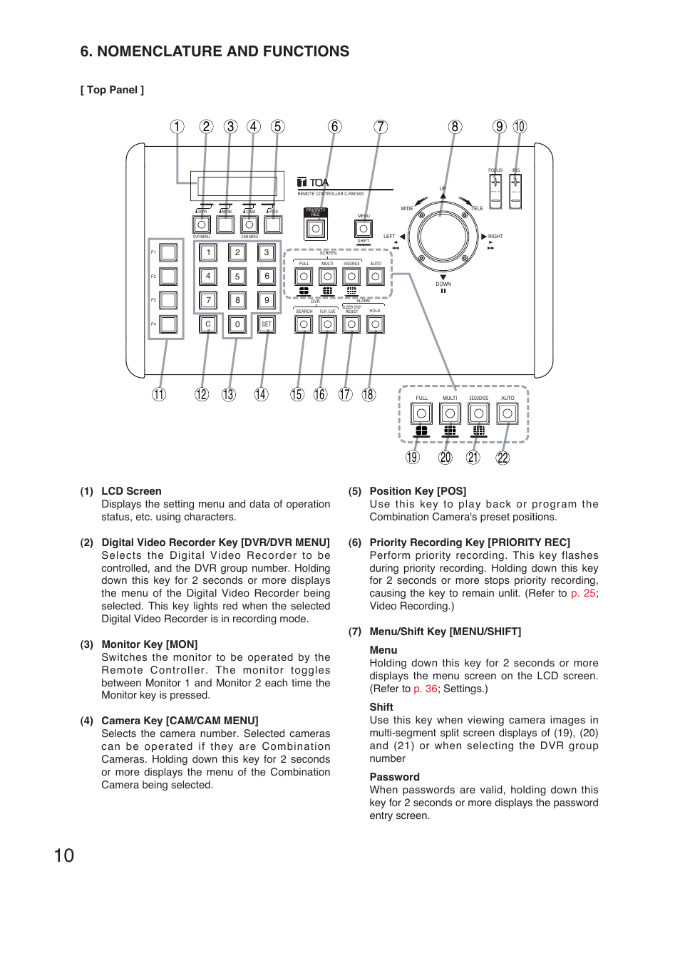 Nomenclature and functions | TOA Electronics C-RM1000 CU User Manual | Page 10 / 60
