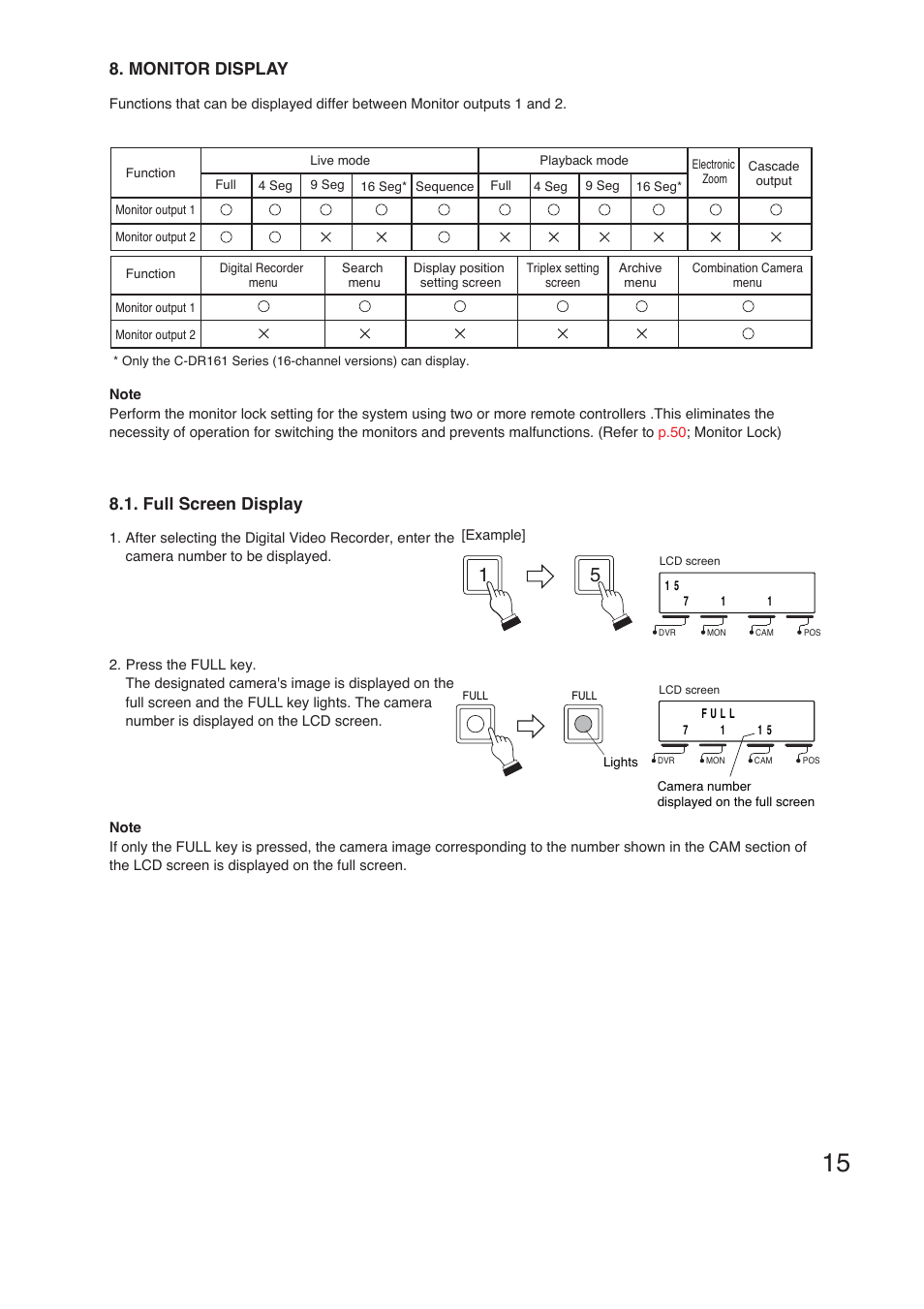 Full screen display, Monitor display | TOA Electronics C-RM1000 CU User Manual | Page 15 / 60
