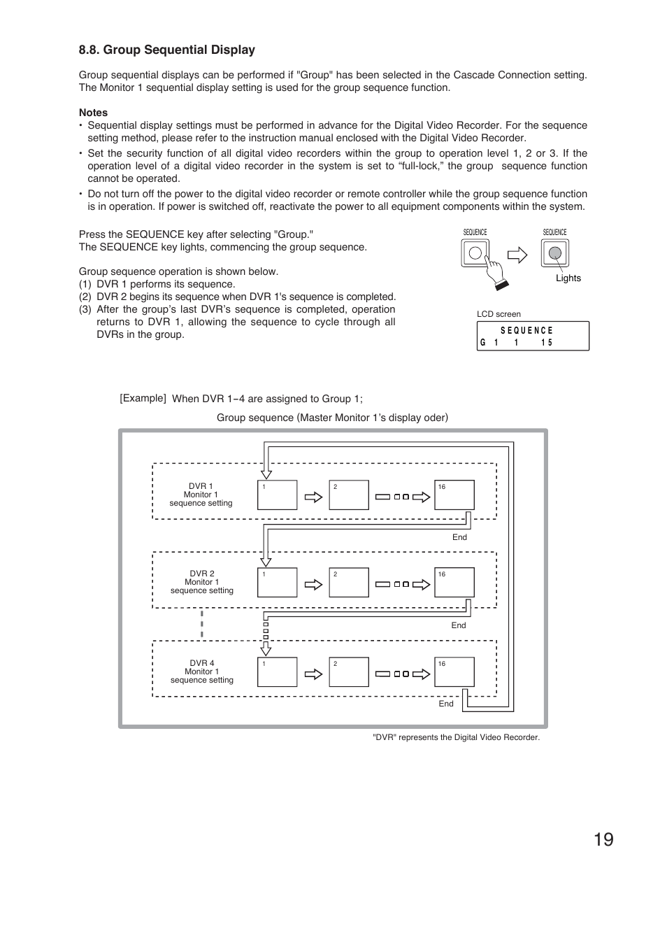 Group sequential display | TOA Electronics C-RM1000 CU User Manual | Page 19 / 60