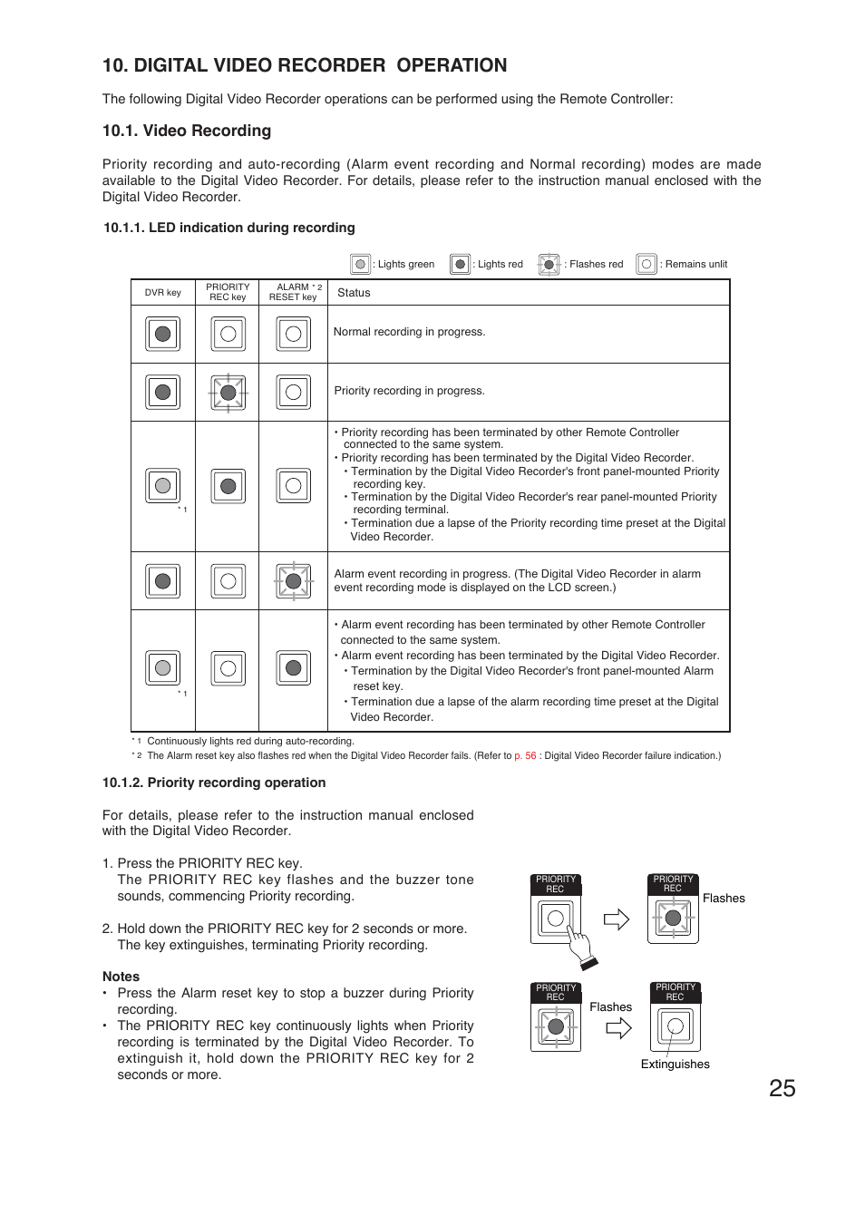 Digital video recorder operation, Video recording | TOA Electronics C-RM1000 CU User Manual | Page 25 / 60
