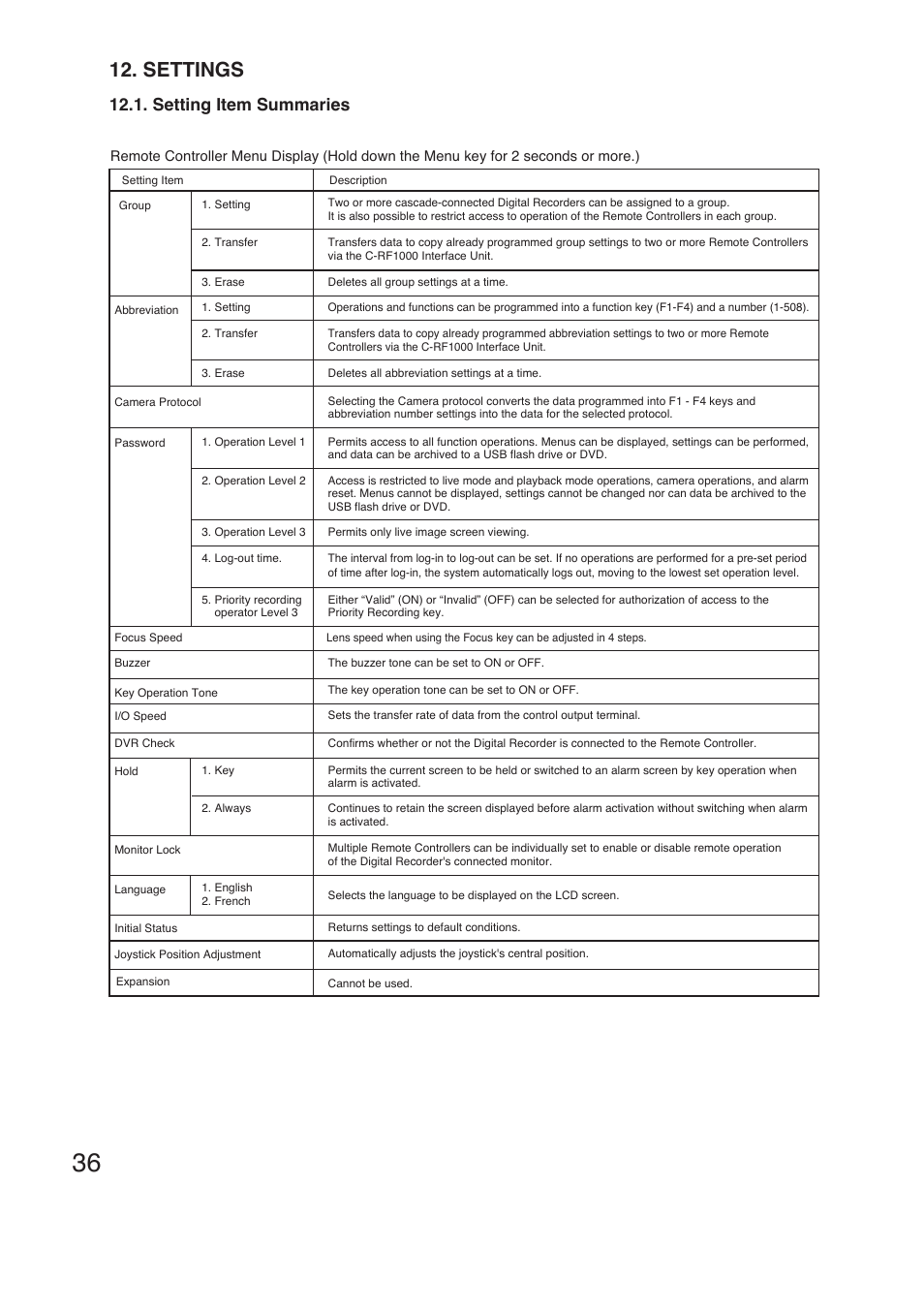 Settings, Setting item summaries | TOA Electronics C-RM1000 CU User Manual | Page 36 / 60