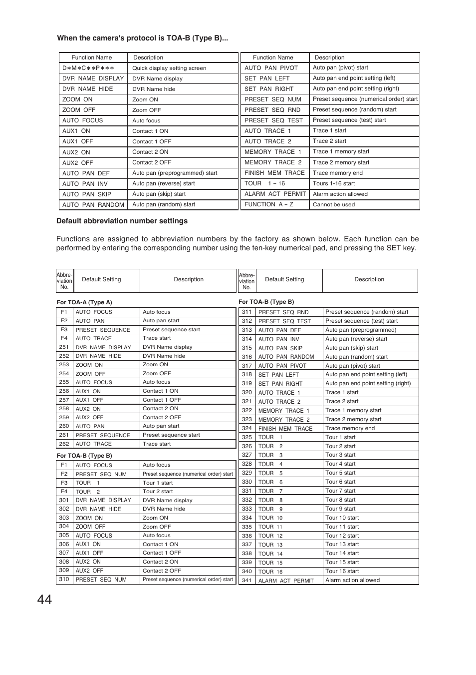 TOA Electronics C-RM1000 CU User Manual | Page 44 / 60