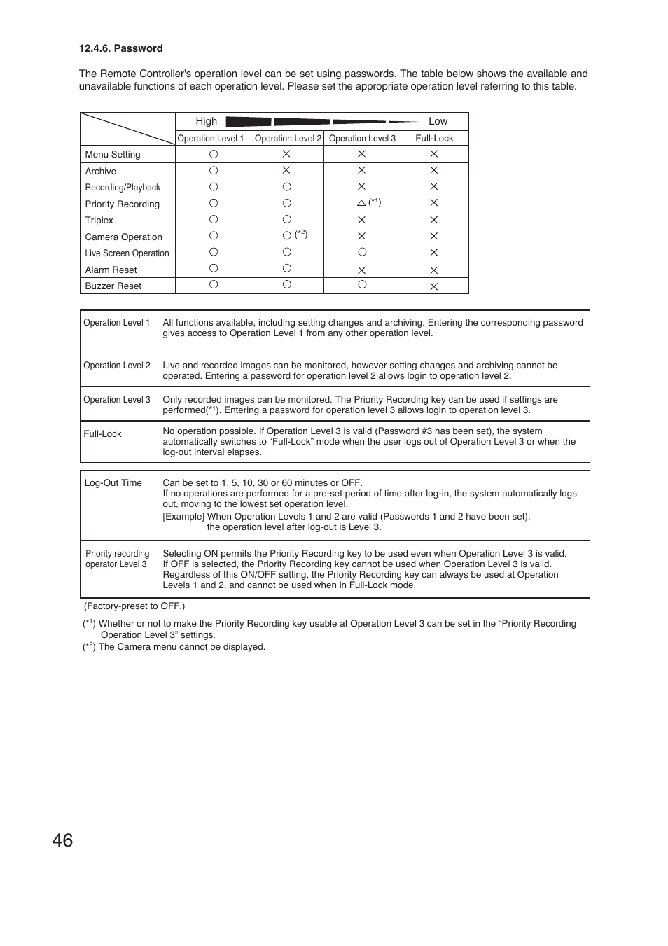 TOA Electronics C-RM1000 CU User Manual | Page 46 / 60