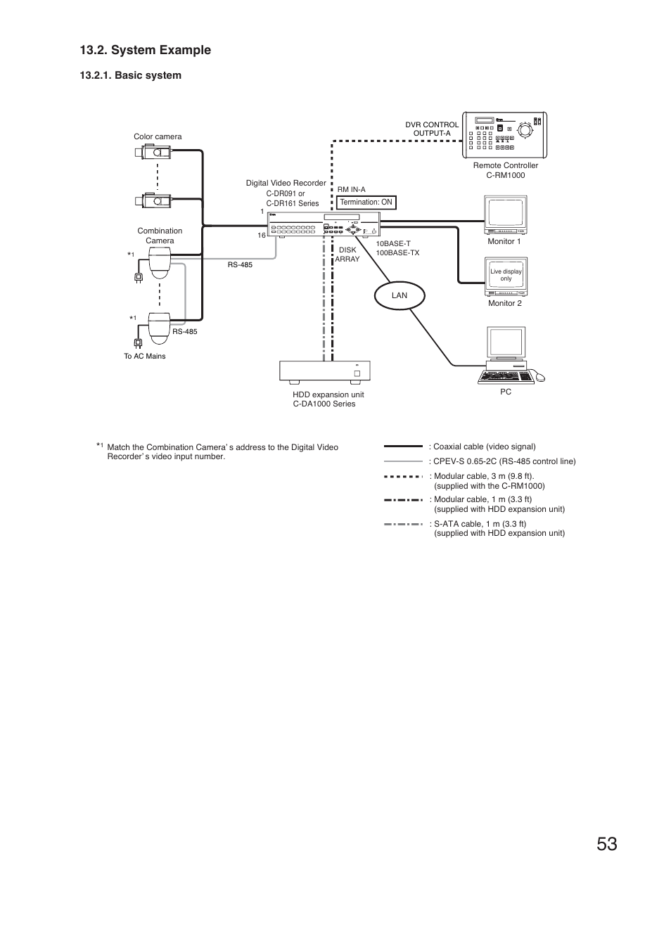 System example | TOA Electronics C-RM1000 CU User Manual | Page 53 / 60