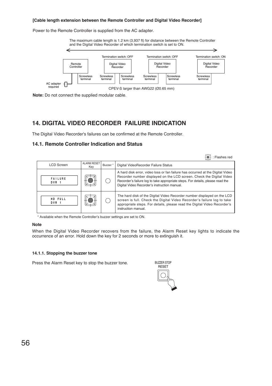 Digital video recorder failure indication, Remote controller indication and status | TOA Electronics C-RM1000 CU User Manual | Page 56 / 60