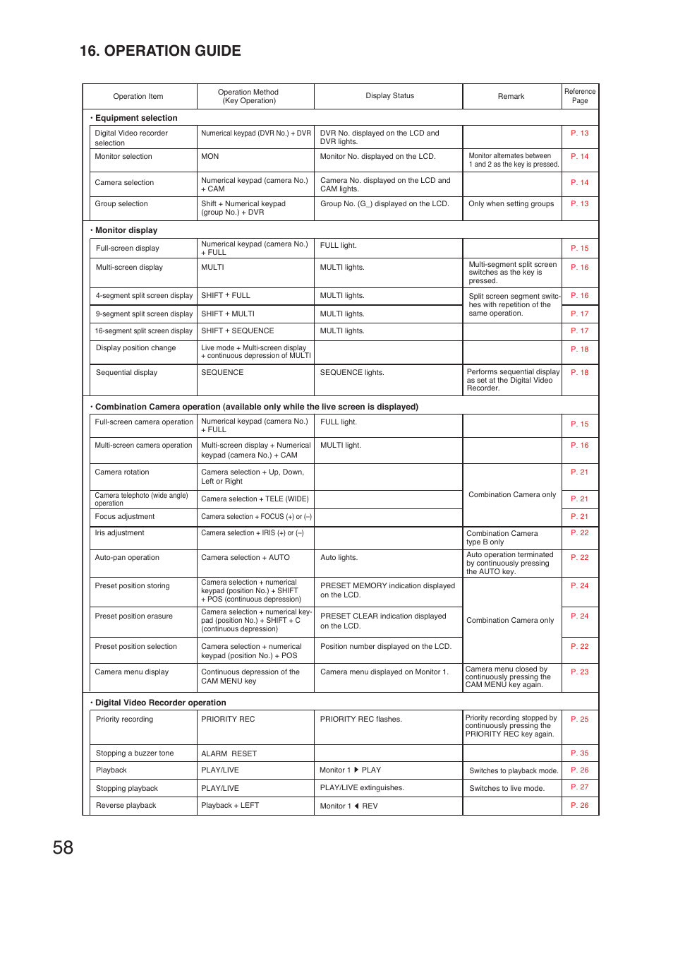 Operation guide | TOA Electronics C-RM1000 CU User Manual | Page 58 / 60