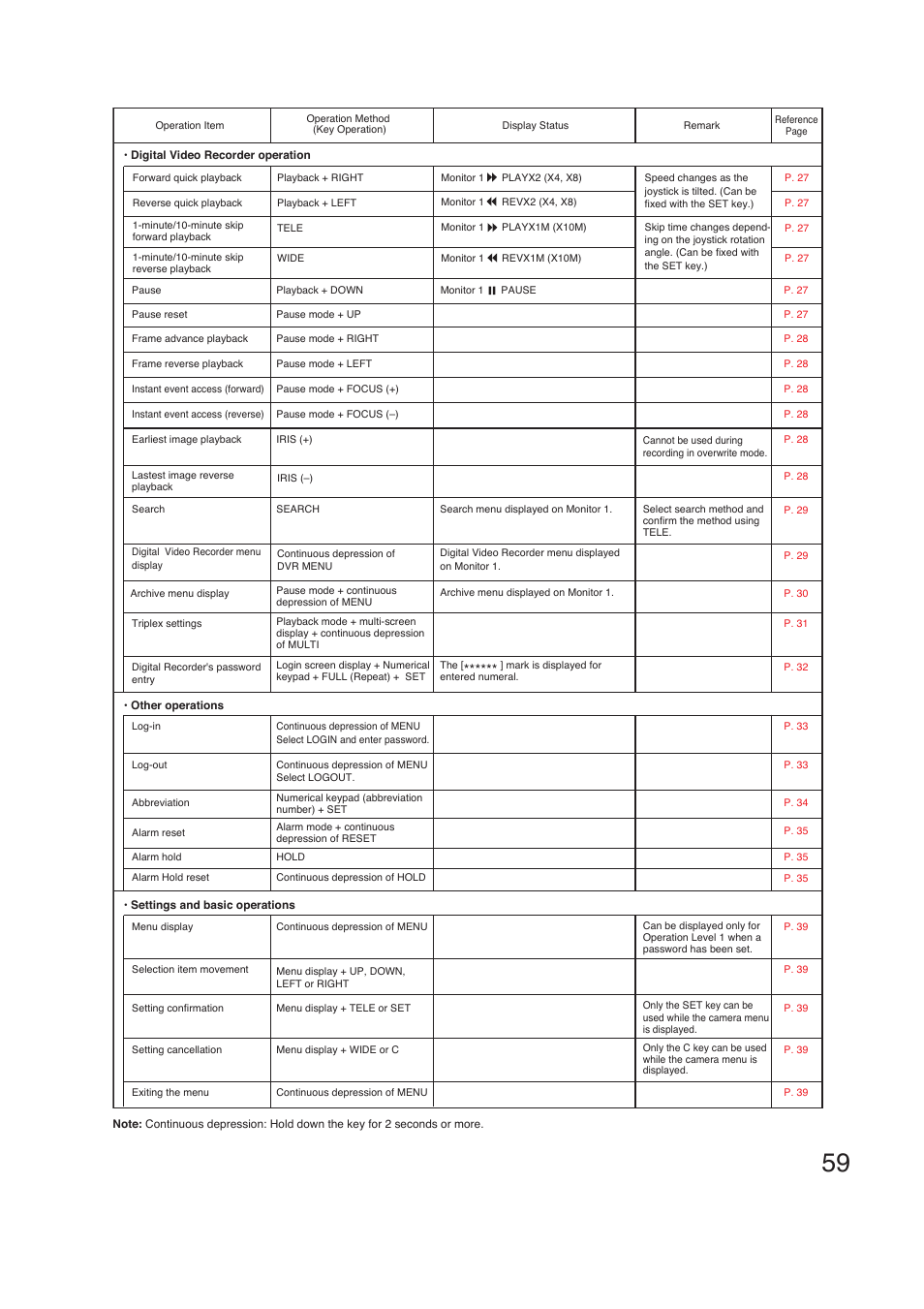 TOA Electronics C-RM1000 CU User Manual | Page 59 / 60