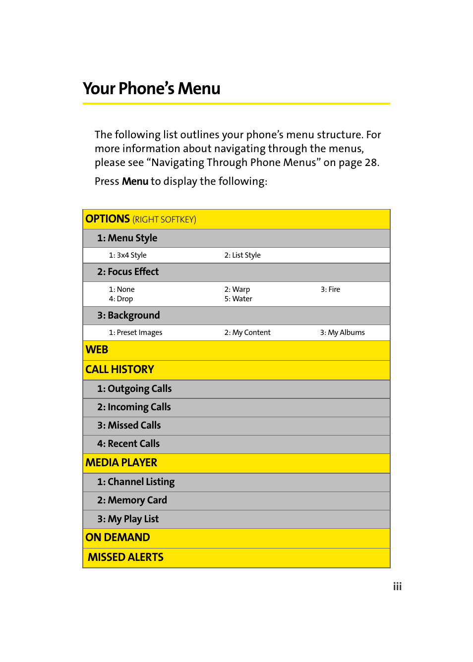 Your phone’s menu | TOA Electronics Sprint Power Vision A920 User Manual | Page 11 / 272