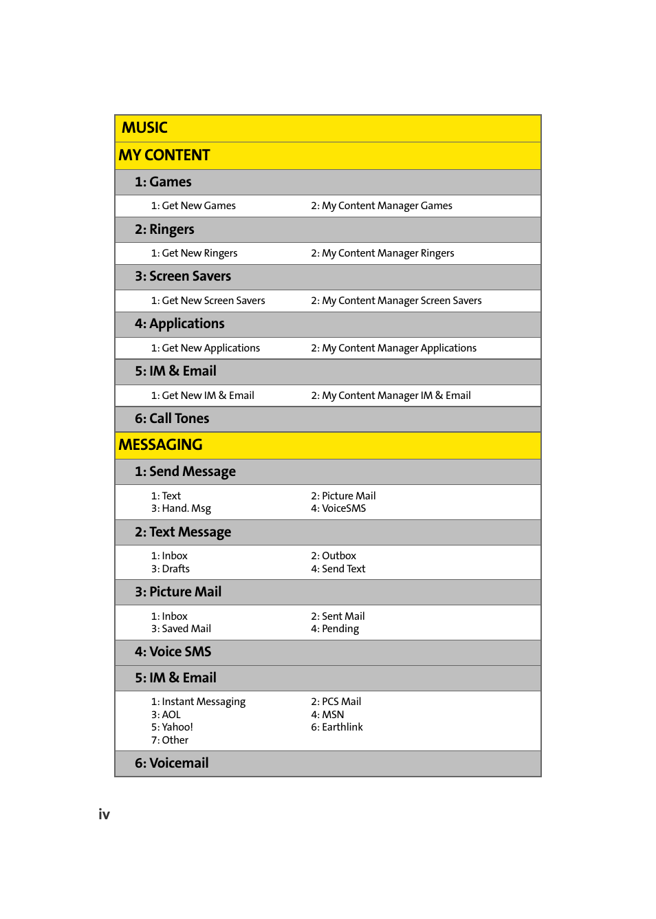 Music my content, Messaging, Games | Ringers, Screen savers, Applications, Im & email, Call tones, Send message, Text message | TOA Electronics Sprint Power Vision A920 User Manual | Page 12 / 272