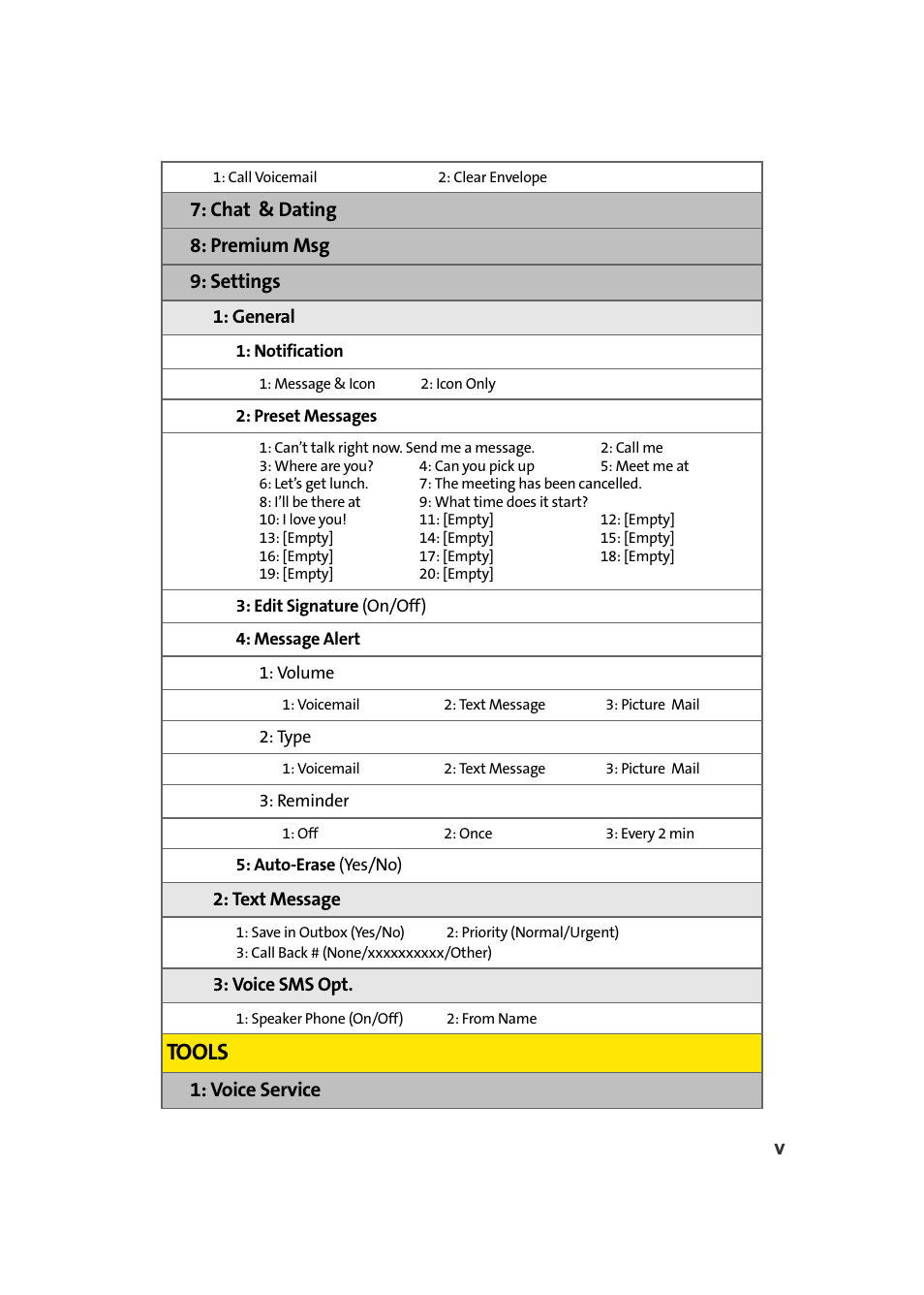 Tools, Chat & dating 8: premium msg 9: settings, Voice service | TOA Electronics Sprint Power Vision A920 User Manual | Page 13 / 272